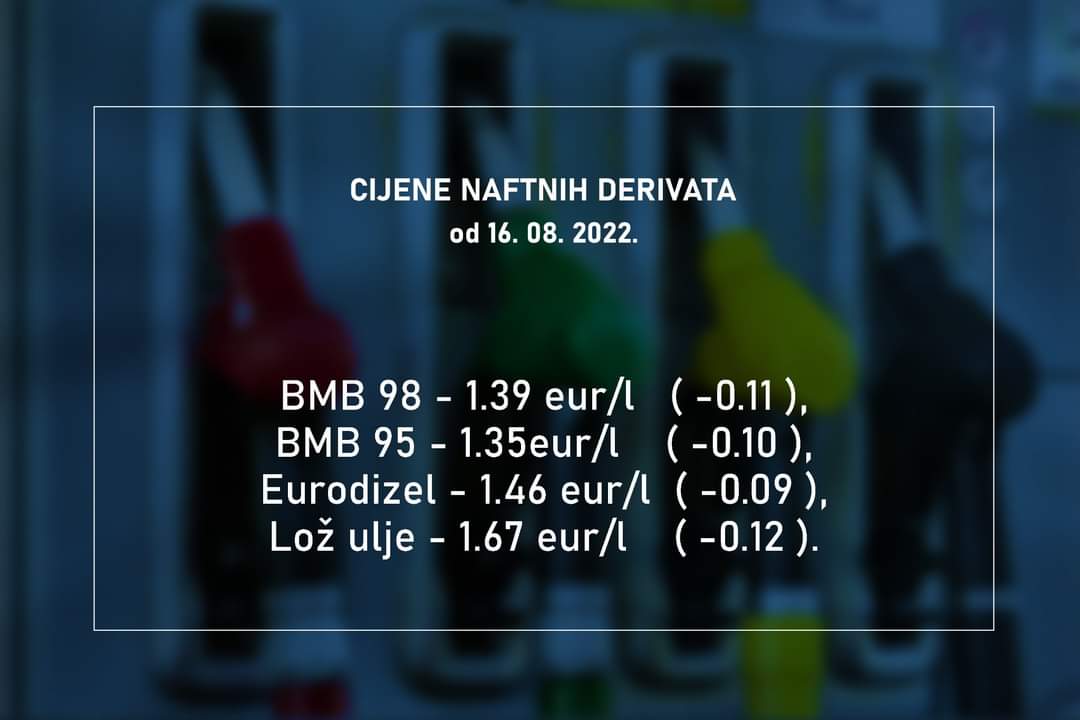 Sve vrste goriva jeftinije od devet do 12 centi