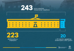 smijenjeni direktori infografik 1 Radio televizija Rožaje