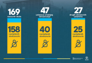 smijenjeni direktori infografik 2 Radio televizija Rožaje