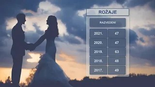 Fiktivnim razvodom do socijalne pomoći