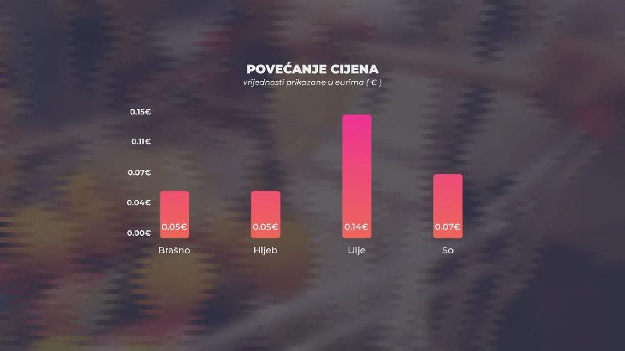 09.01.2023 19.25 DNEVNIK 2 bez potpisa Radio televizija Rožaje