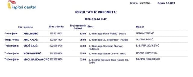 331509453 1234077853897126 4070314987346405962 n Radio televizija Rožaje