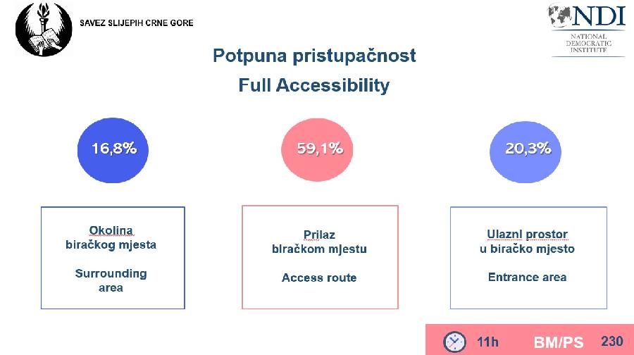 Infografika Radio televizija Rožaje