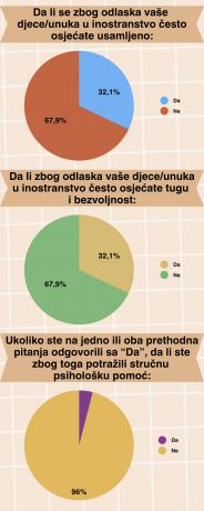 FOTO7 Rezultati ankete 1 Radio televizija Rožaje