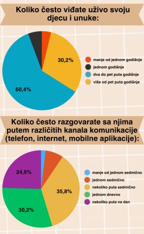 FOTO8 Rezultati ankete 2 Radio televizija Rožaje