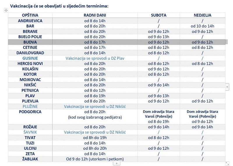 Radio televizija Rožaje