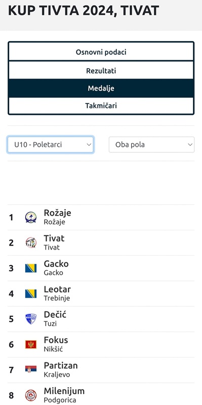 468174822 940337361490666 4035922702206967539 n 1 1 Radio televizija Rožaje
