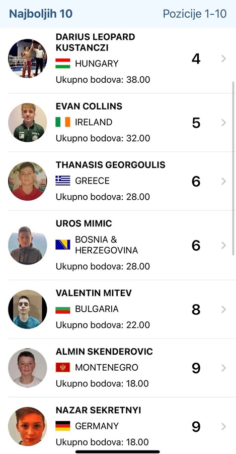 Warriorsi među najboljima na svijetu: Isah Tarhaniš, Ishak Agović i Almin Skenderović u top 10! 3 IMG 1866 1 Radio televizija Rožaje