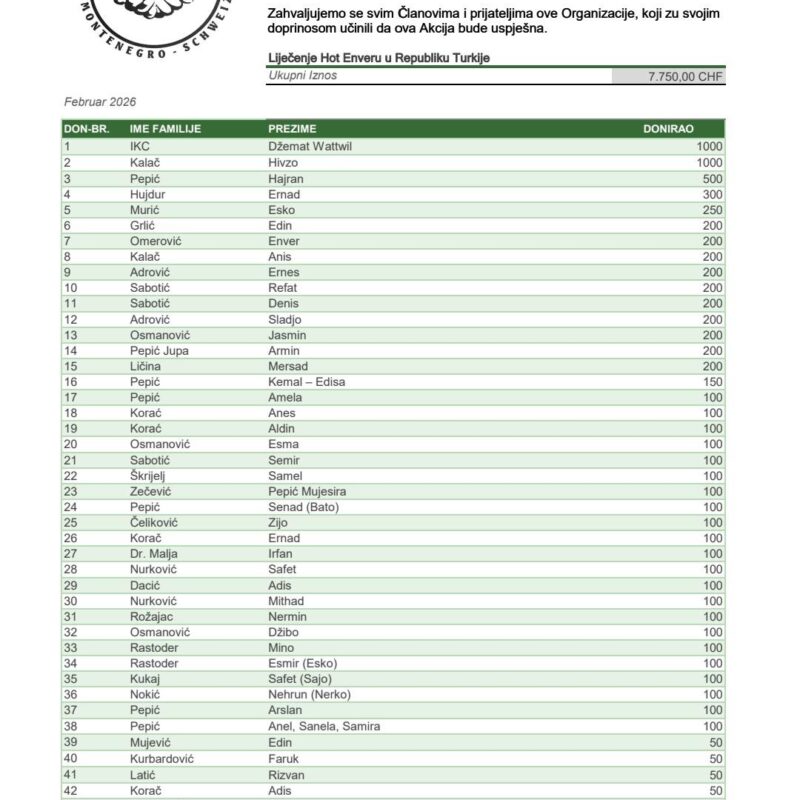 651188097 1225745002878328 5769263683535752026 n Radio televizija Rožaje