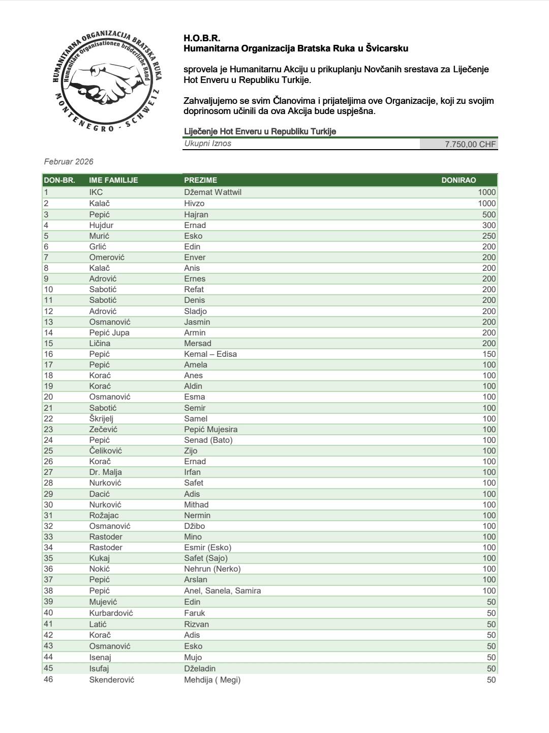 “Bratska ruka”: Prikupljeno 24.330 franaka za liječenje Lejle Zverotić i Envera Hota