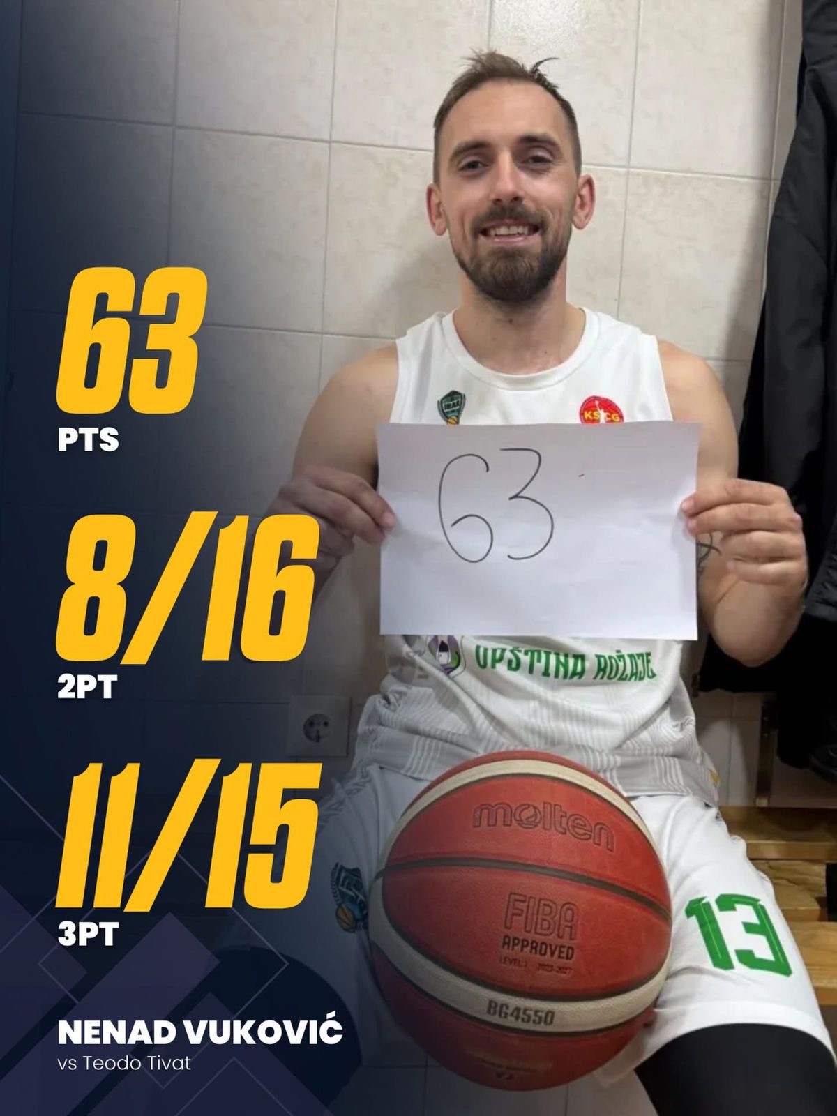 Košarka: Vuković brojao do 63 poena, Ibar pobijedio Teodo 108:99